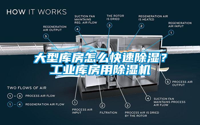 大型庫房怎么快速除濕？工業庫房用除濕機