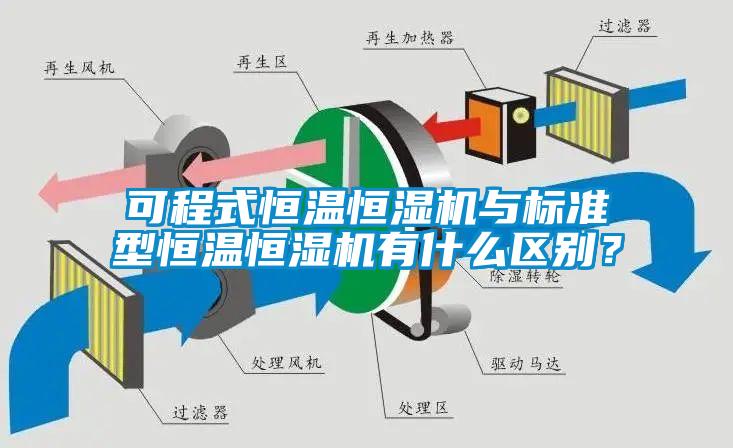 可程式恒溫恒濕機與標準型恒溫恒濕機有什么區別?