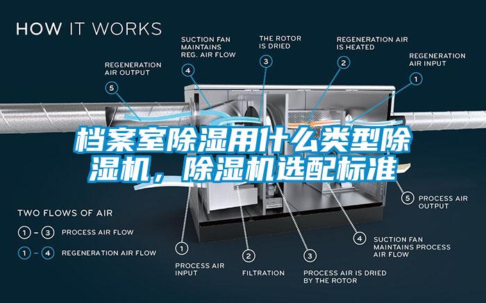 檔案室除濕用什么類型除濕機，除濕機選配標準